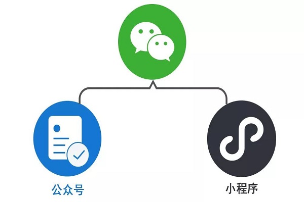小程序日常運營需要做什么？