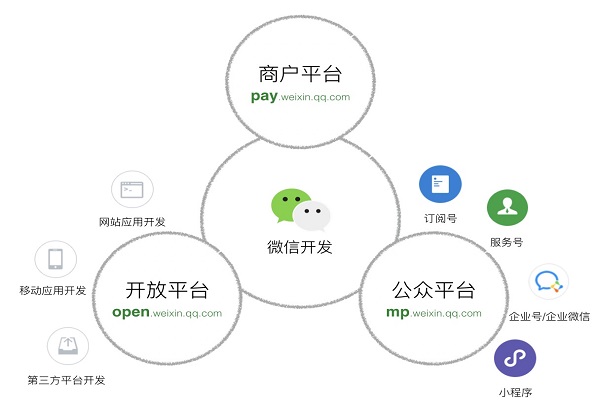 企業(yè)如何注冊(cè)一個(gè)屬于自己的微信小程序？